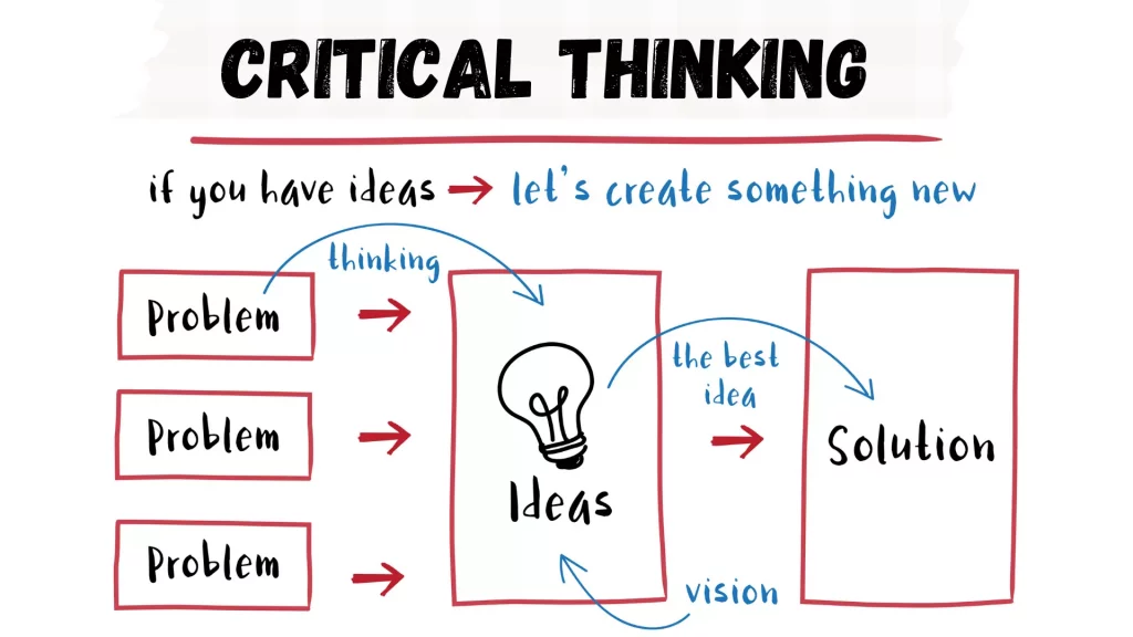 Critical thinking example