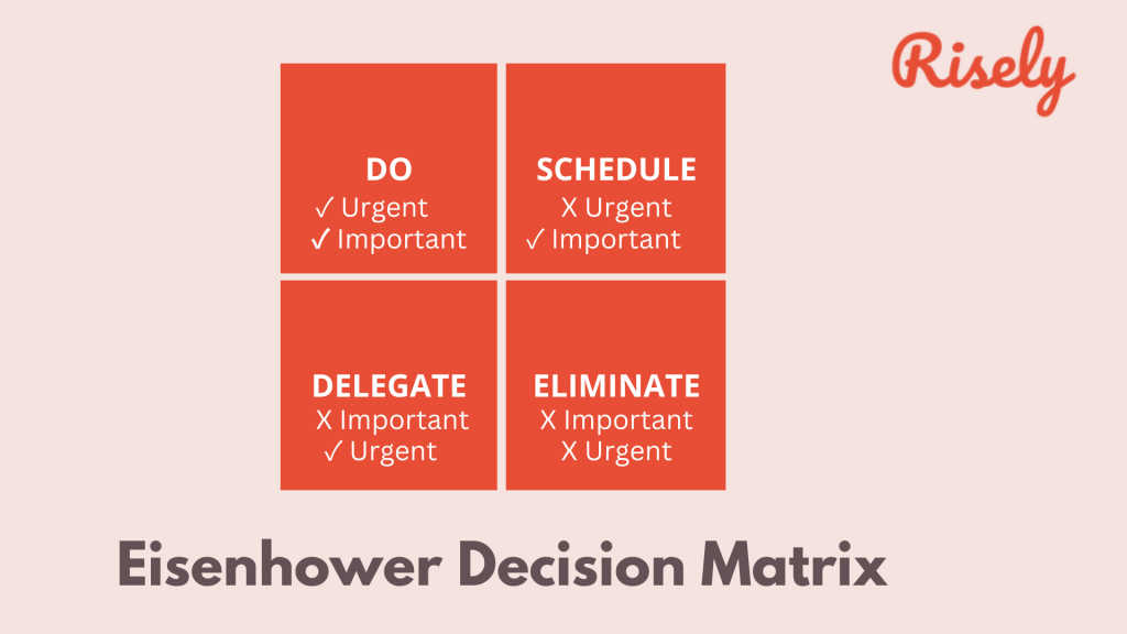 Eisenhower Decision Matrix 
