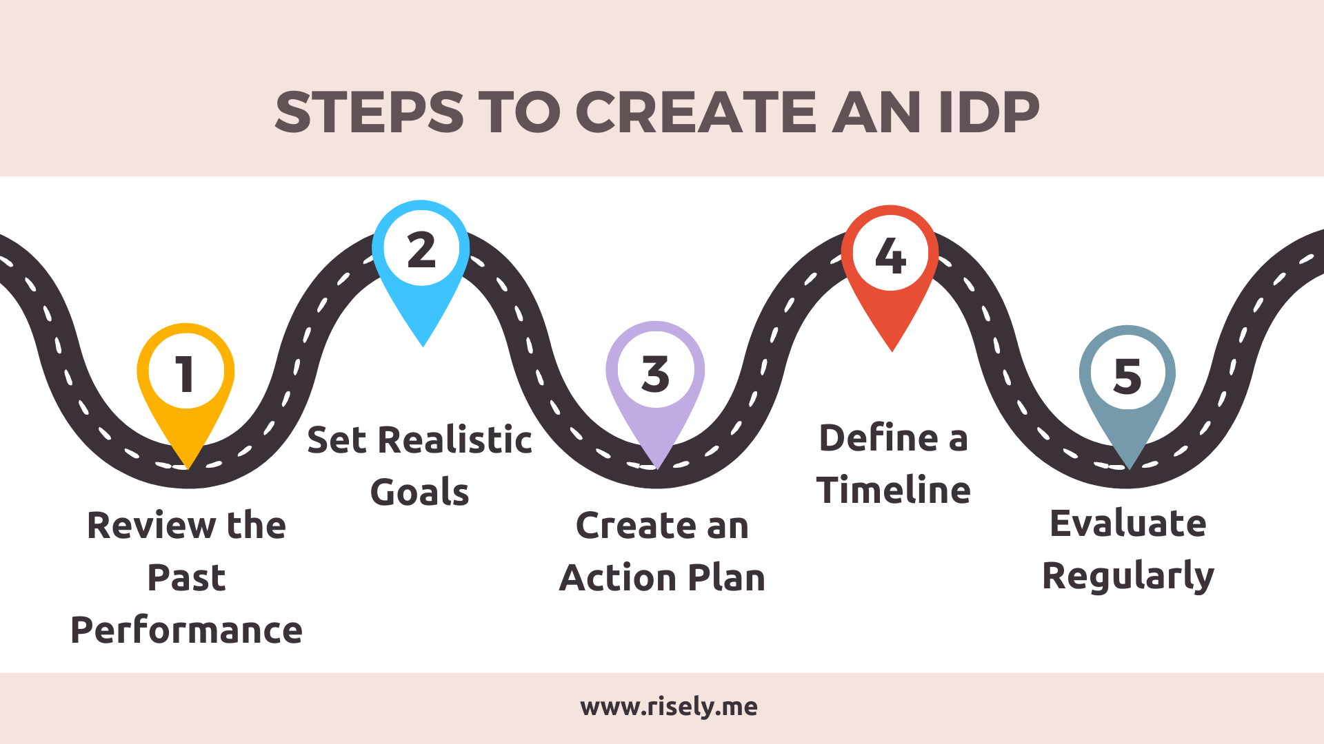 steps to create an individual development plan 