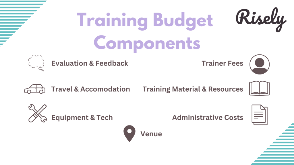 components of a training budget - Risely