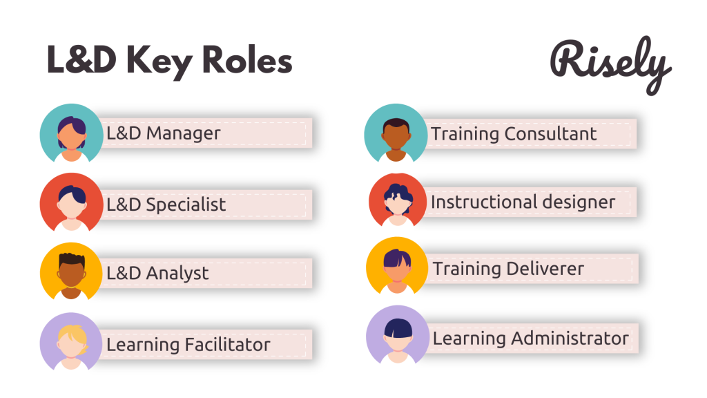 L&D team roles