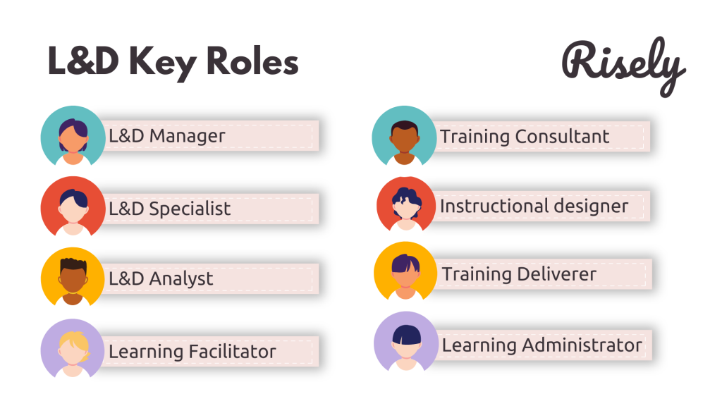 L&D team roles 