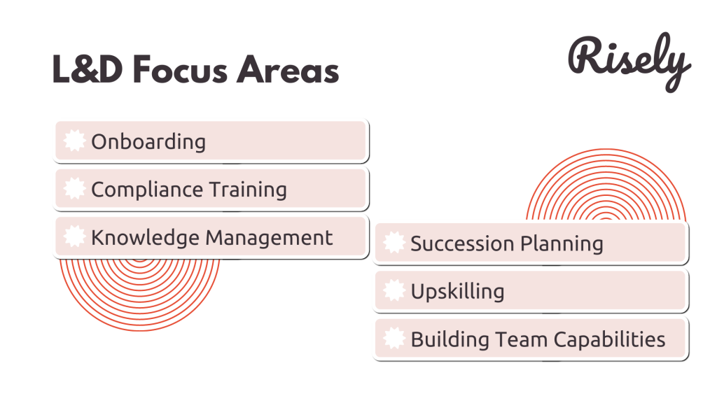 L&D Focus areas by Risely 
