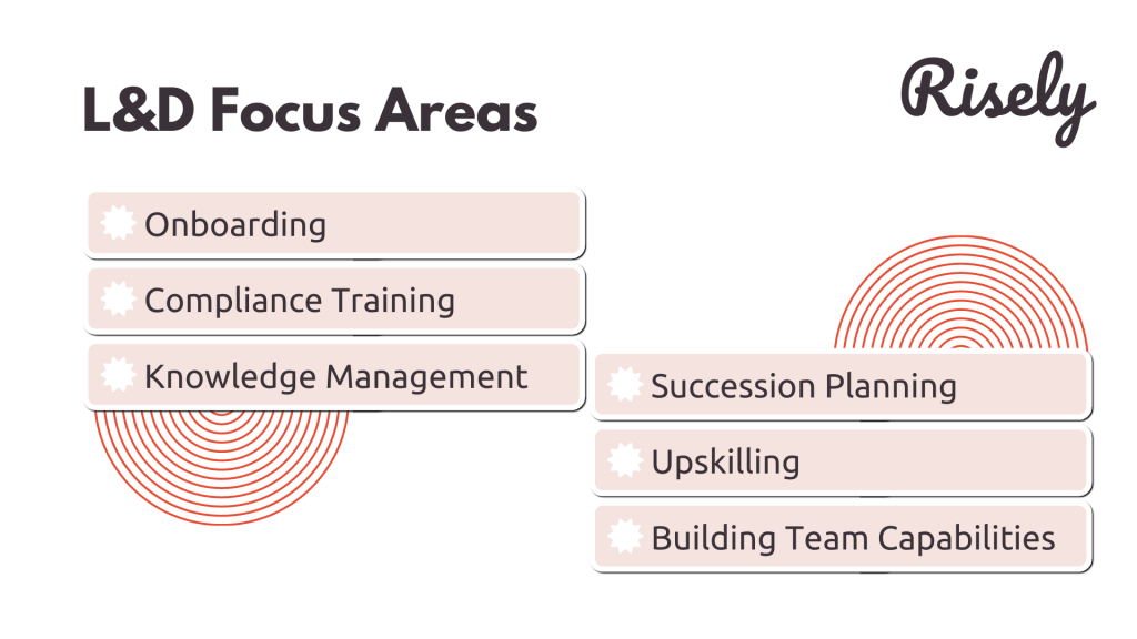 L&D Focus areas by Risely