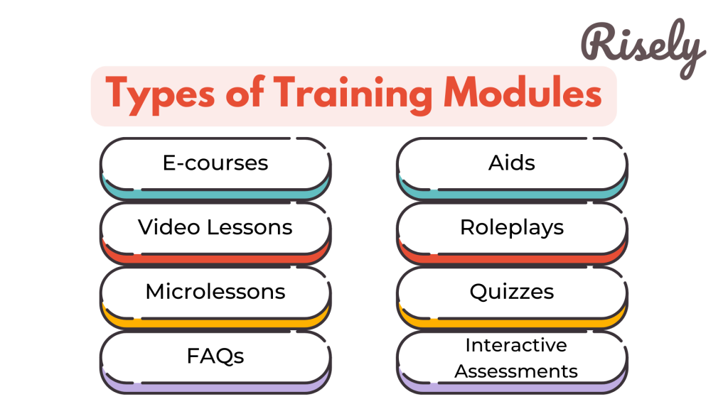 types of training modules 