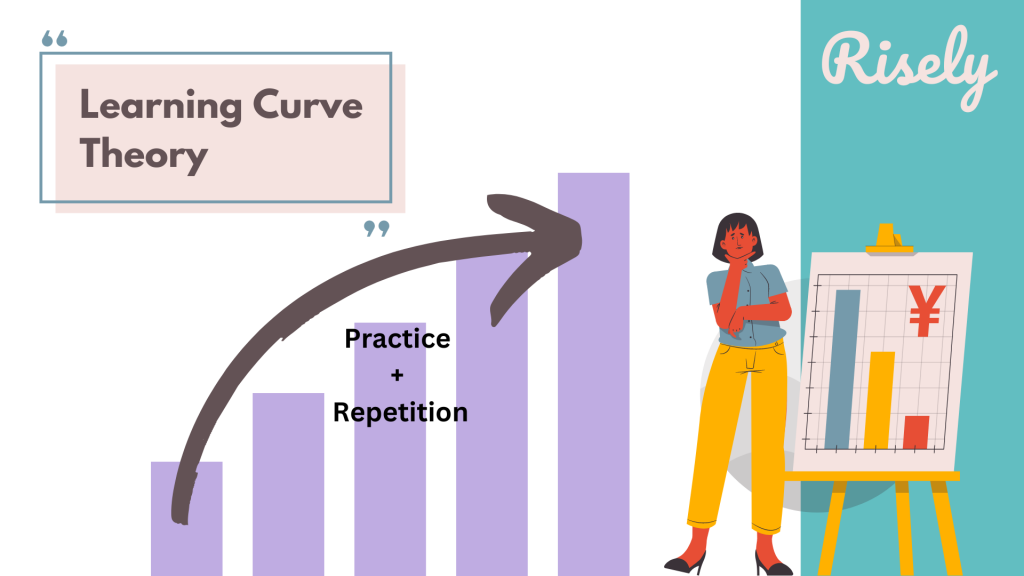 learning curve theory y risely