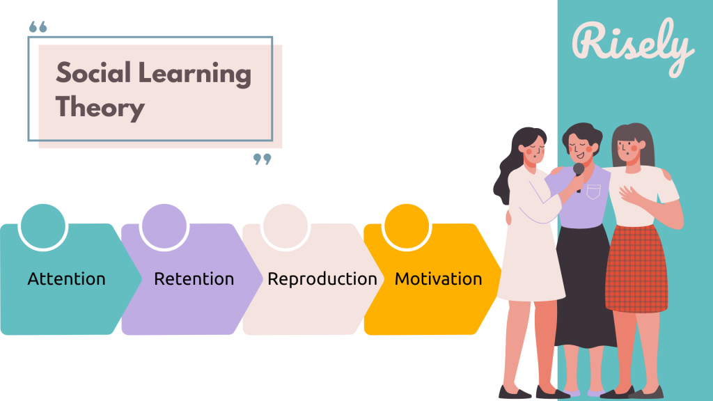 Social learning theory by risely