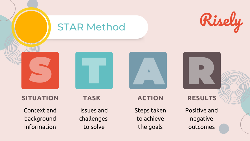 star interview method by risely