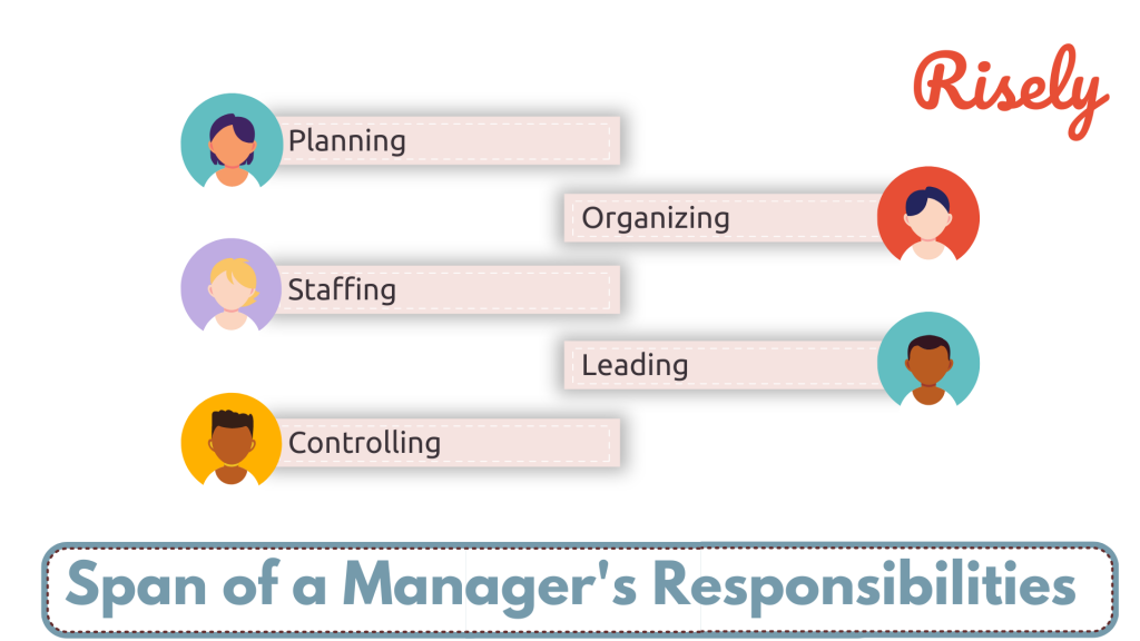 role of a manager - by risely 