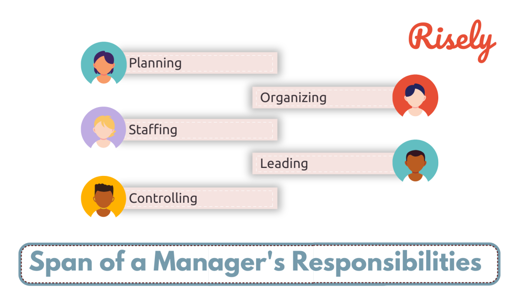 role of a manager - by risely