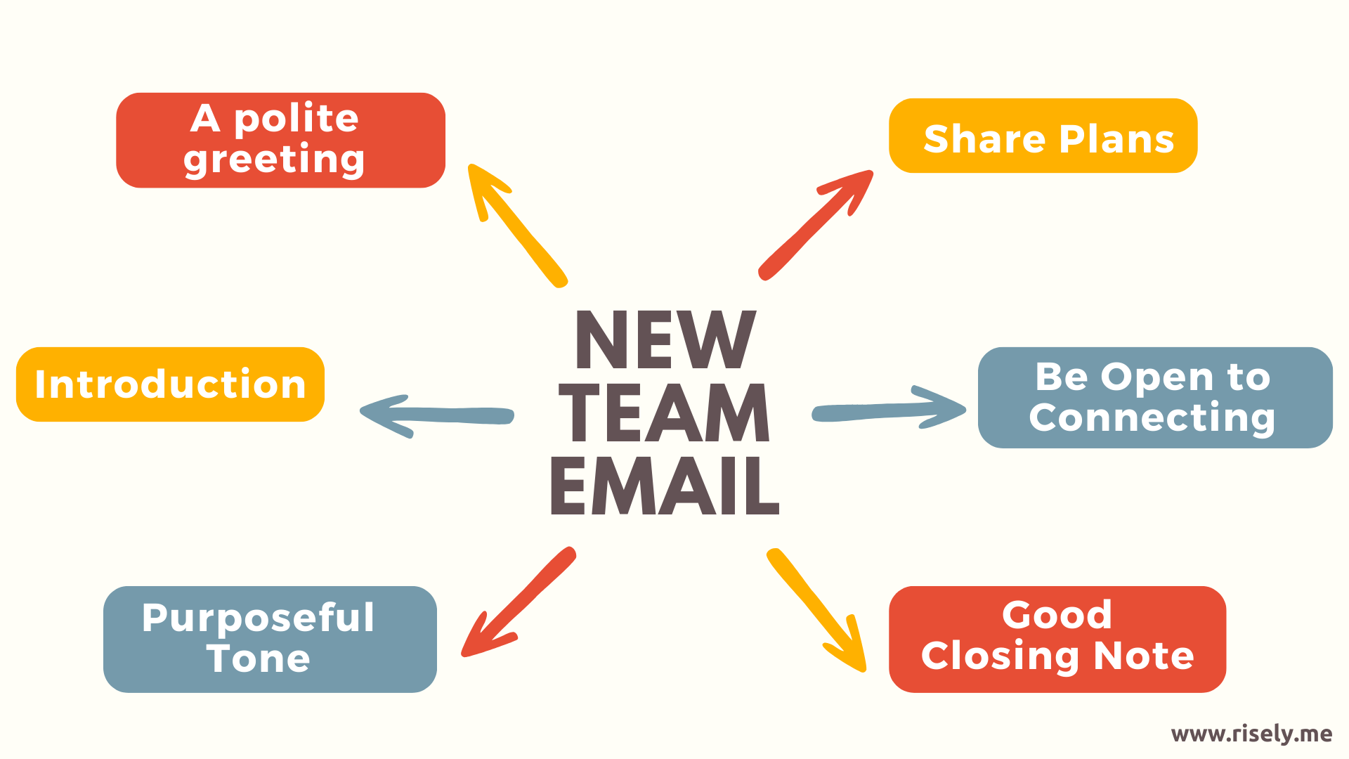 new team email components 