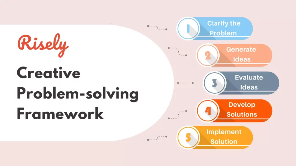 creative problem-solving framework