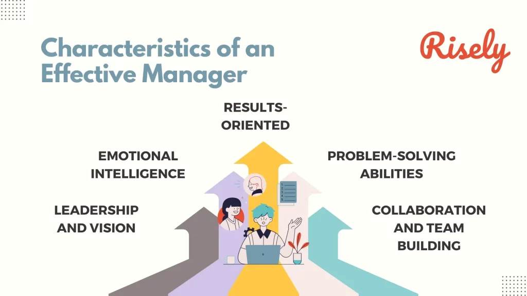 characteristics of an Effective Manager