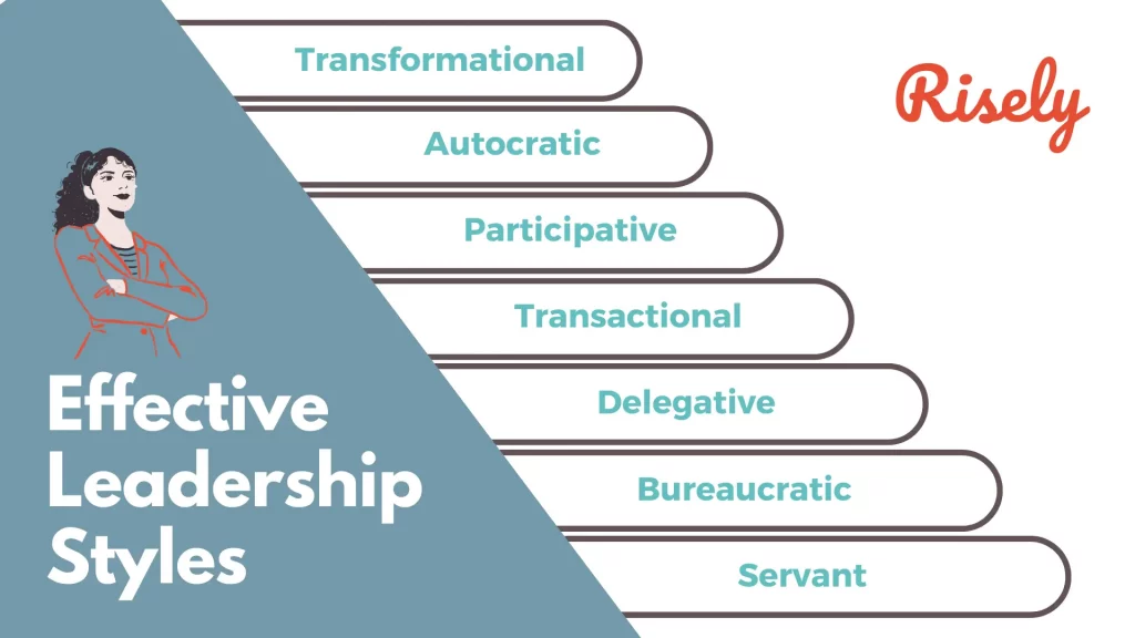 Understanding Leadership Styles