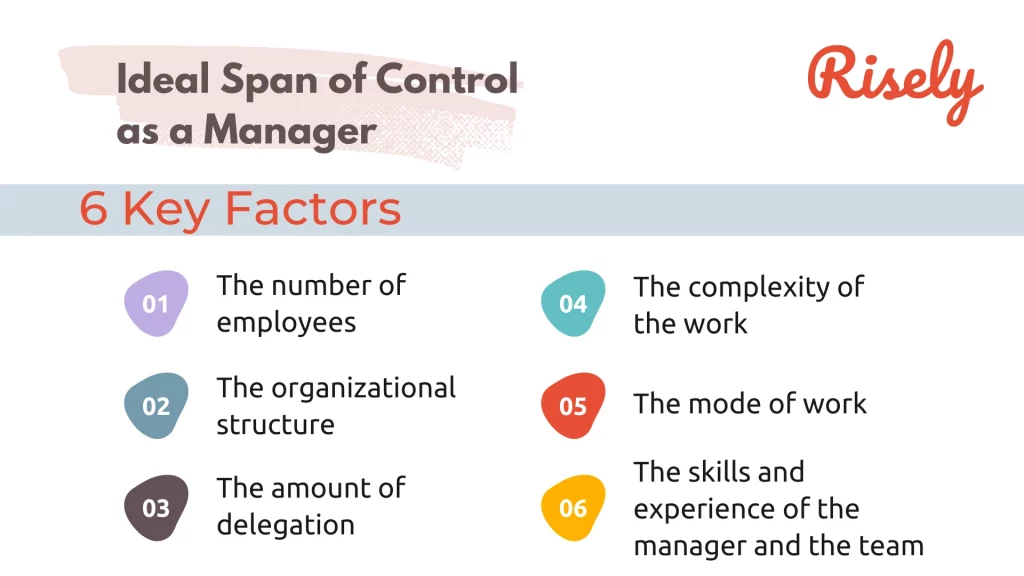 6 Factors which determine the Span of Control in Management