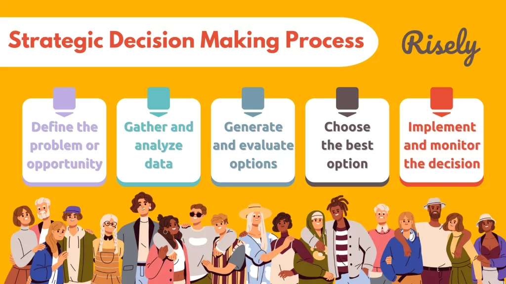 Process for Strategic Decisions Making