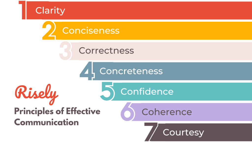 Principles of Effective Communication