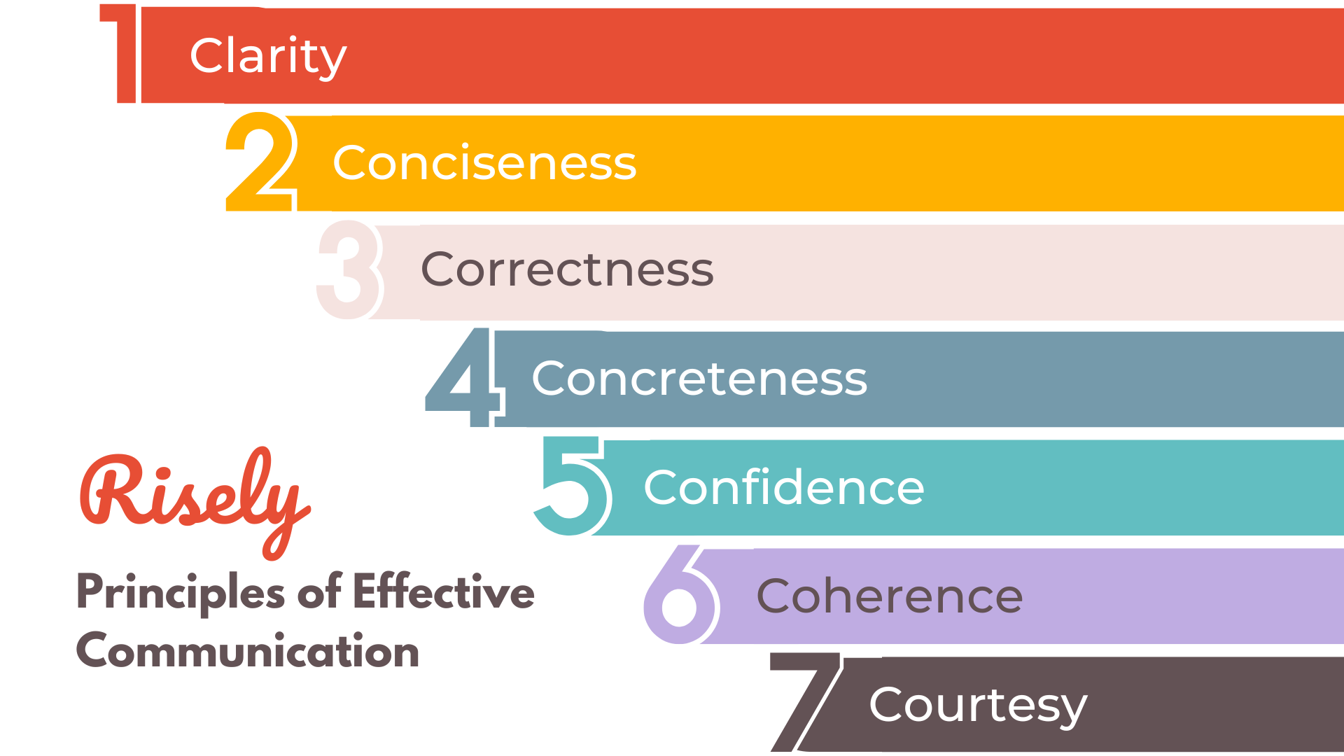 7 Principles of Effective Communication in the Workplace - Risely