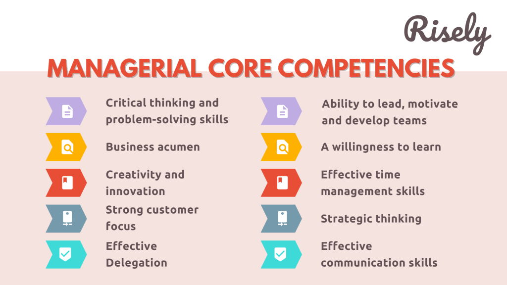 managerial competencies 