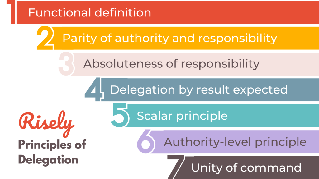 principles of delegation by Risely
