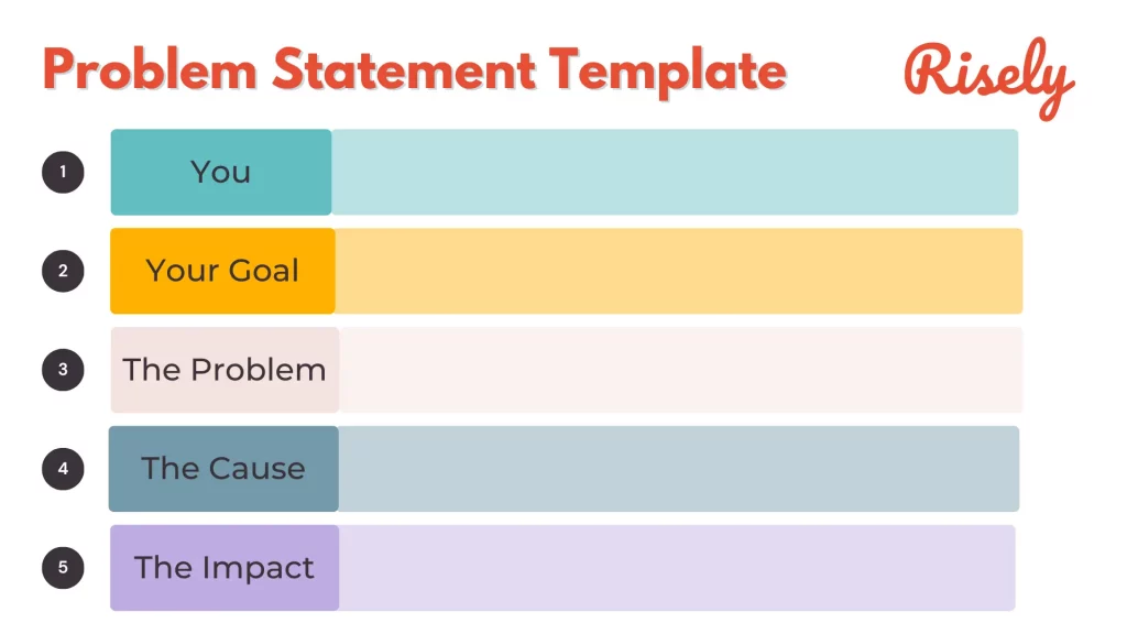 problem statement template for managers by Risely