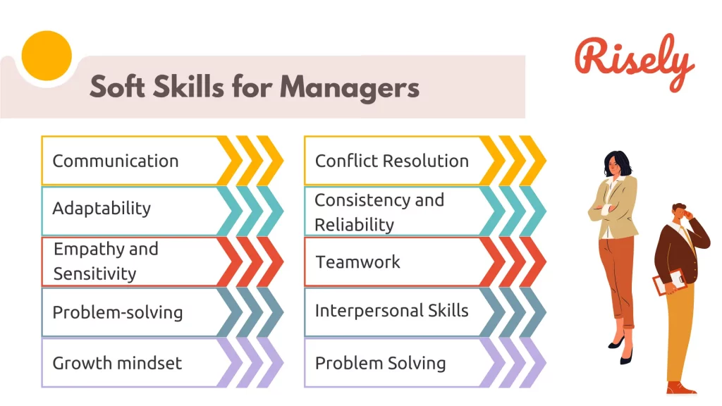illustration listing soft skills for managers by Risely 