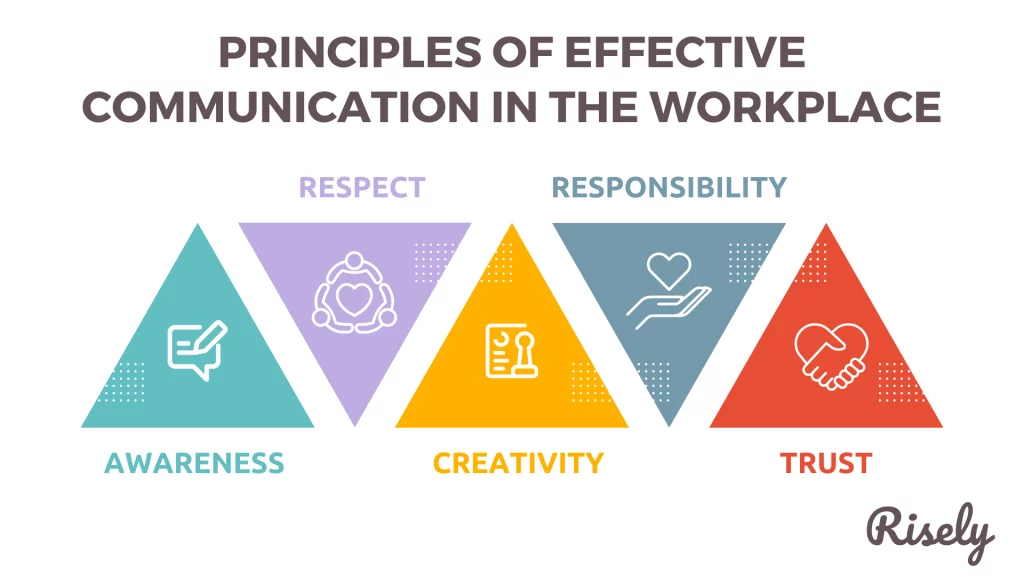 principles of communication at work 