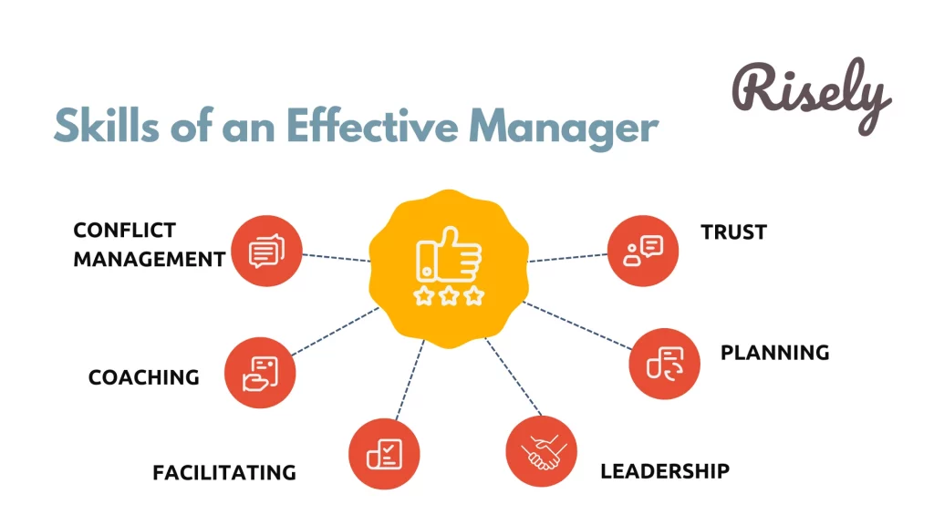Skills of Effective Managers