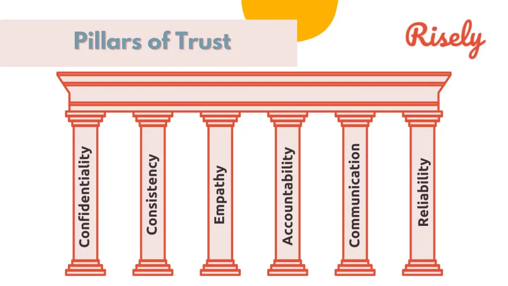Pillars of trust in the workplace