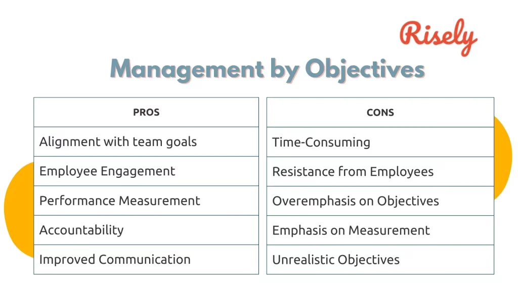 Pros and Cons of Management by Objectives