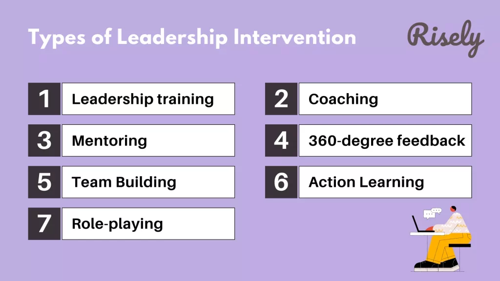 Types of leadership intervention