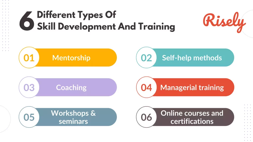 Types of skill development and training