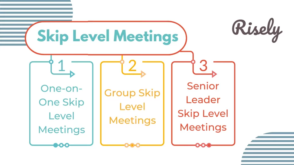 skip level meetings 