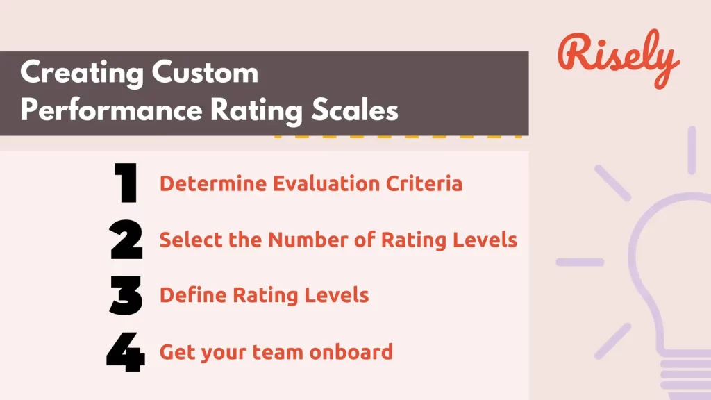 custom performance review rating scales 