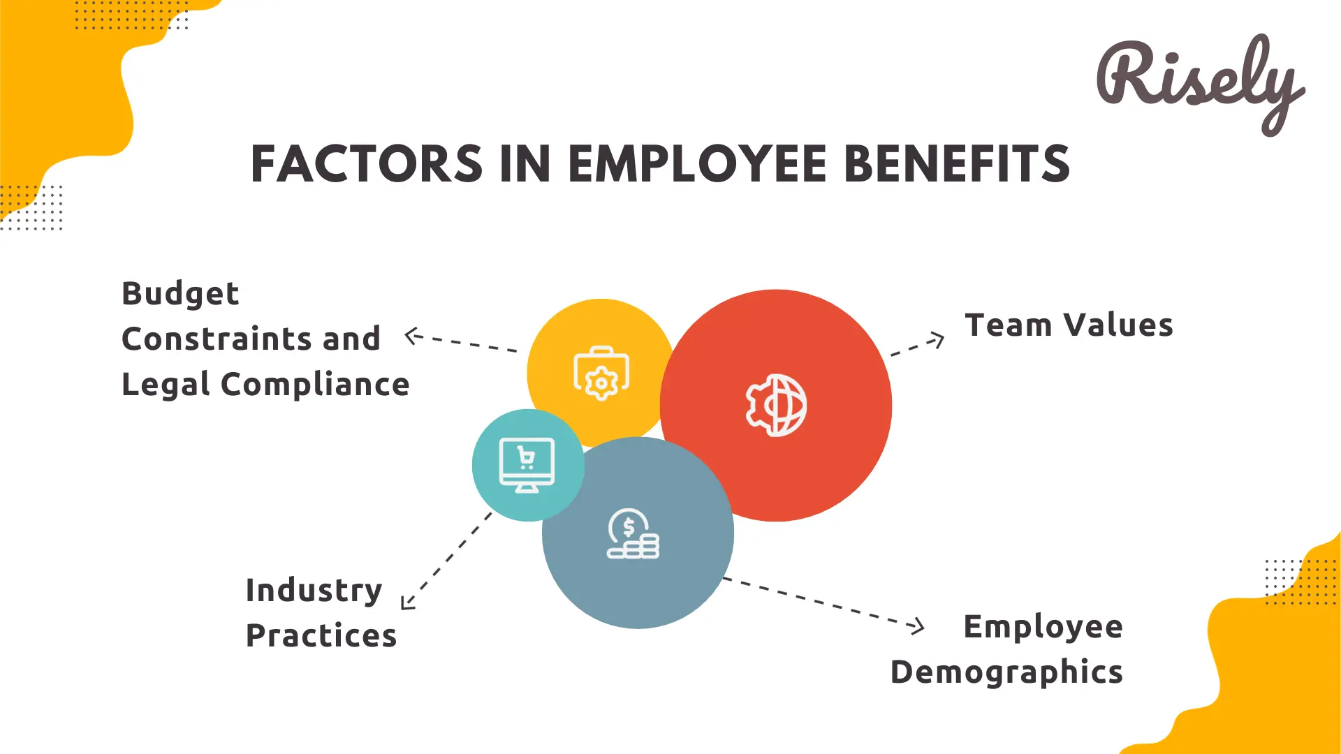 employee benefits factors 