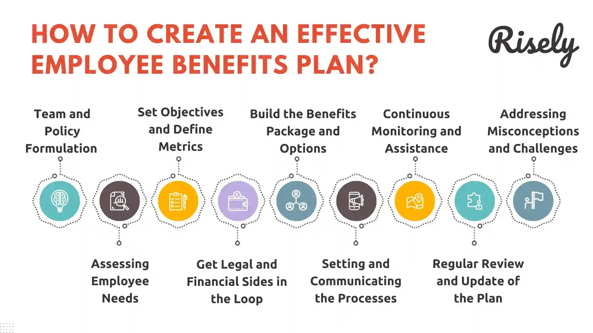 how to manage employee benefits 