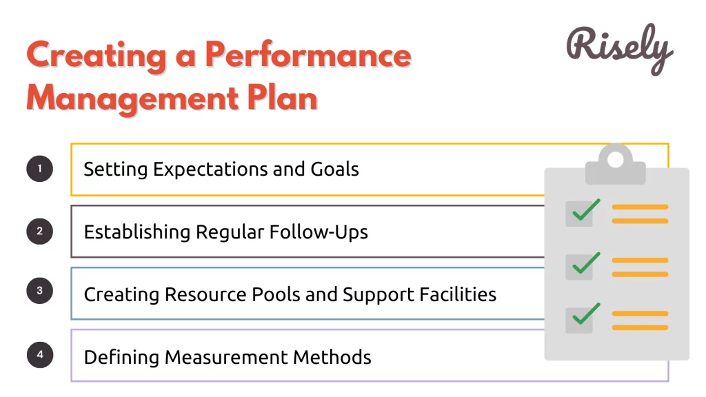 steps to performance management plan 