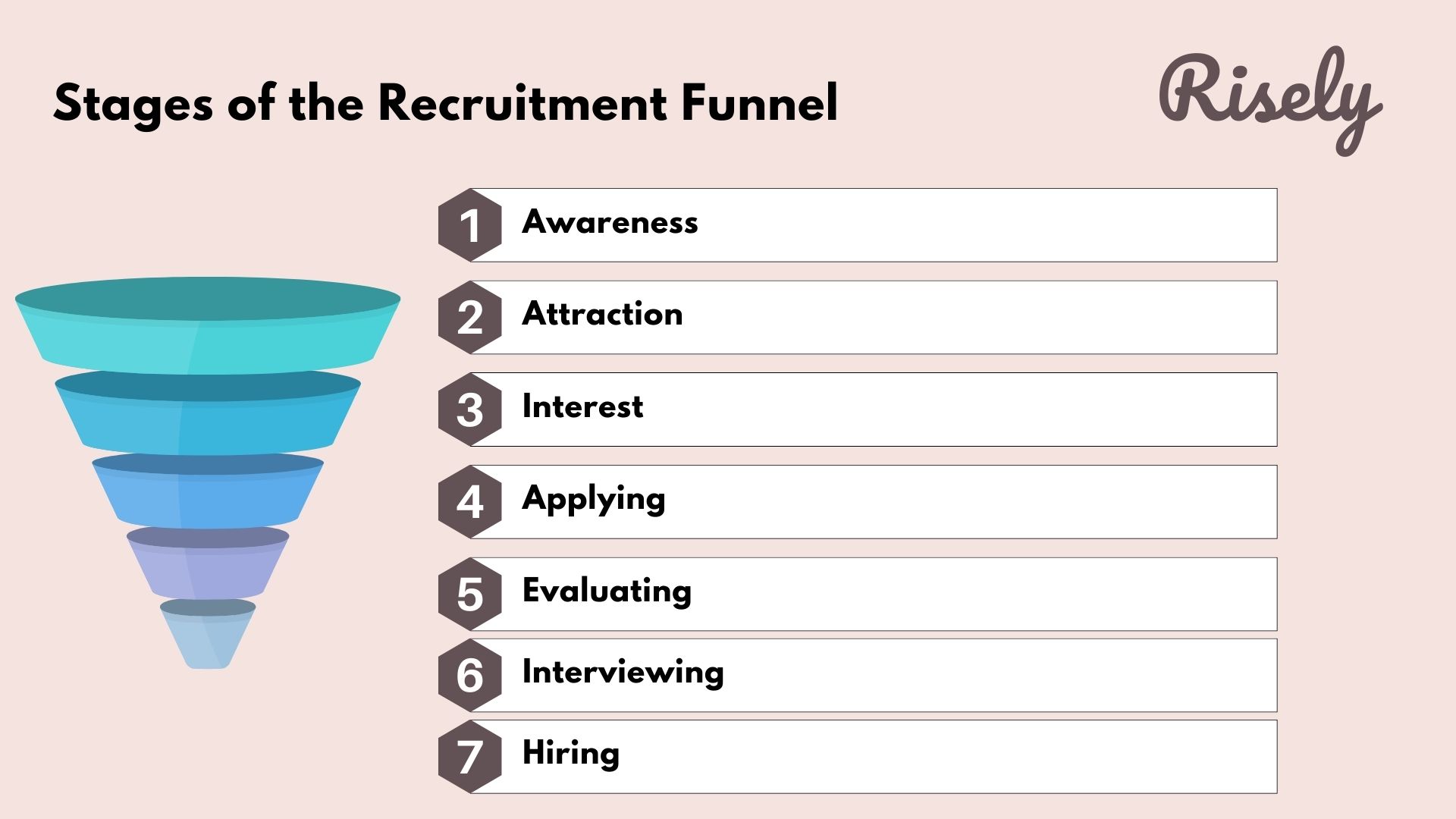 Stages of Recruitment Funnel