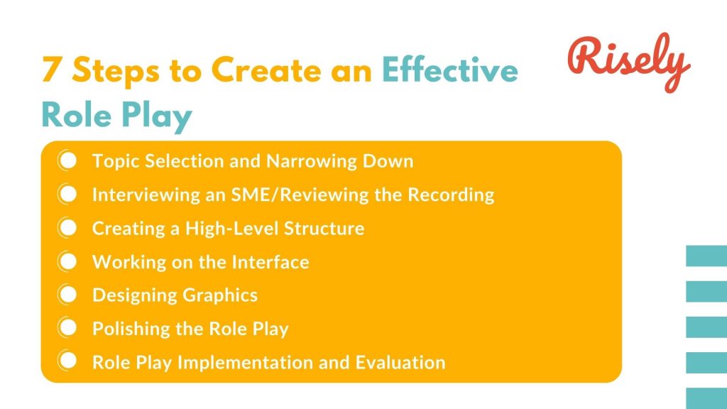 presentation on role play