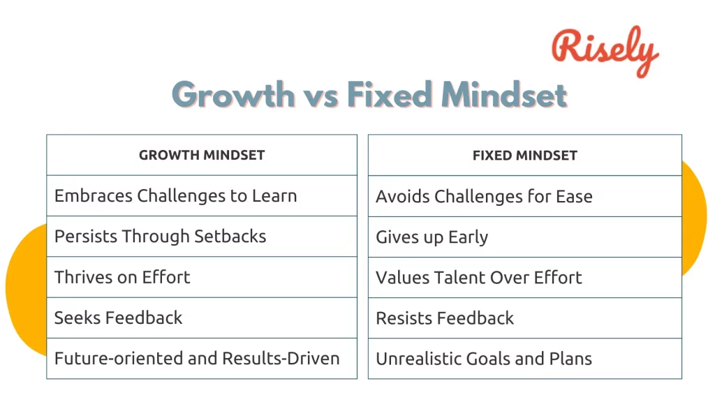 growth vs fixed mindset 