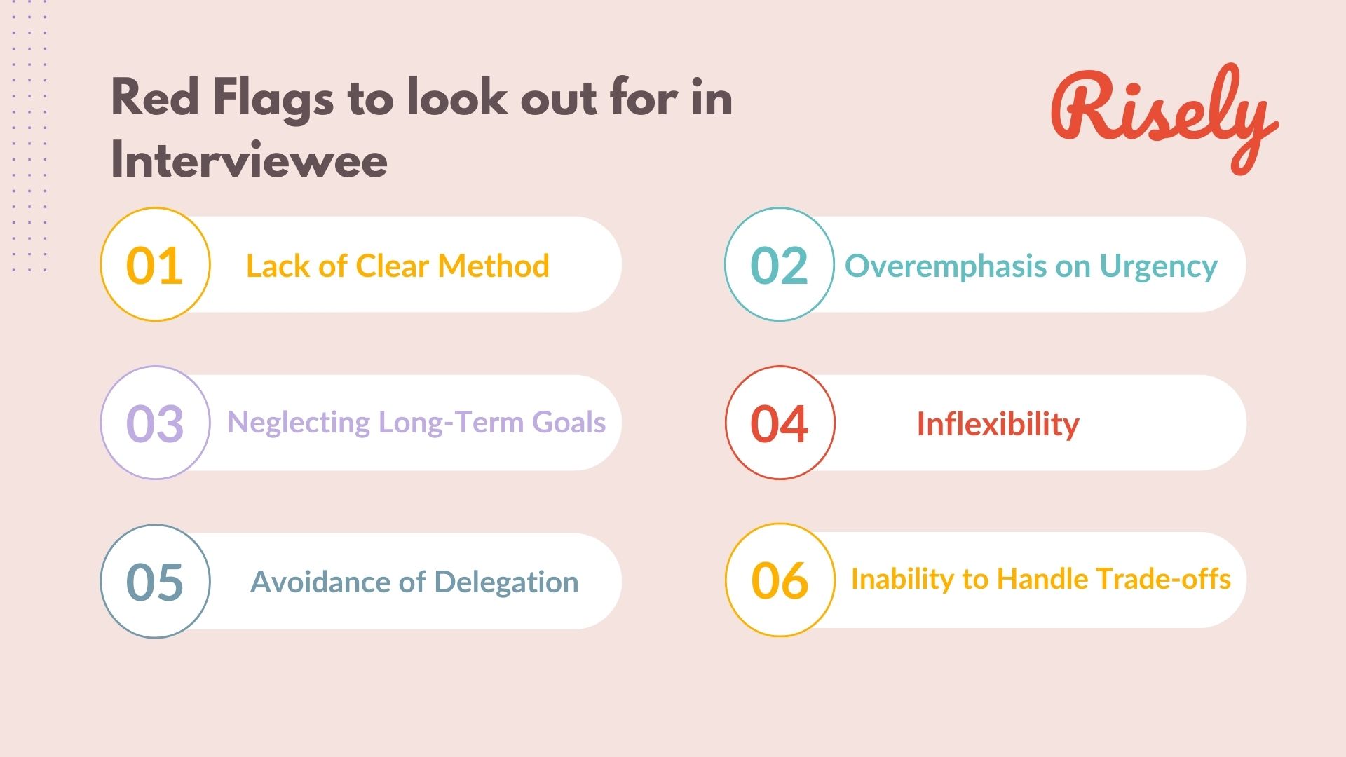 Top 8 prioritization interview questions and its importance - Risely