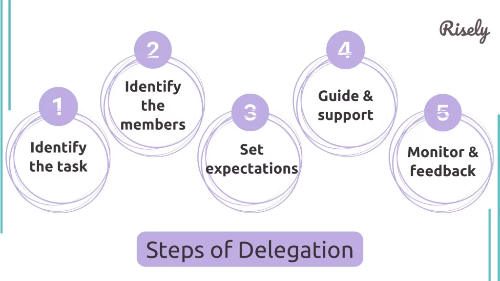 five steps of delegation 