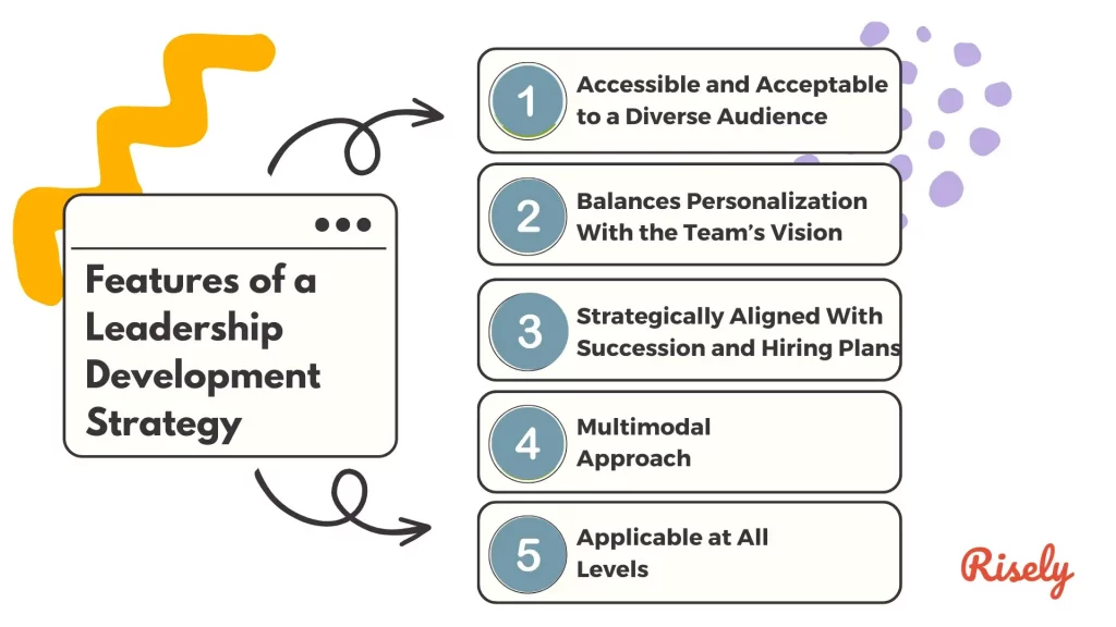 Pillars of an Effective Leadership Development Strategy
