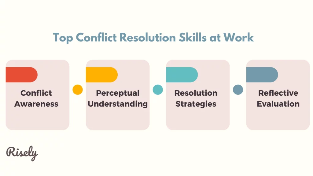 top conflict resolution skills at work 