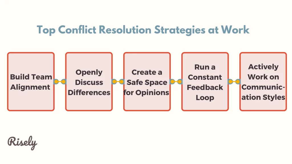 conflict resolution strategies at work