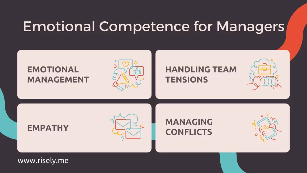 components of emotional competence