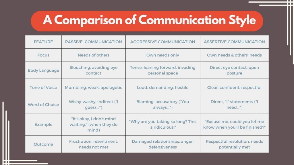 Top Tips for ⁣Communication ‌and ‌Conflict Resolution in​ Hollywood Relationships